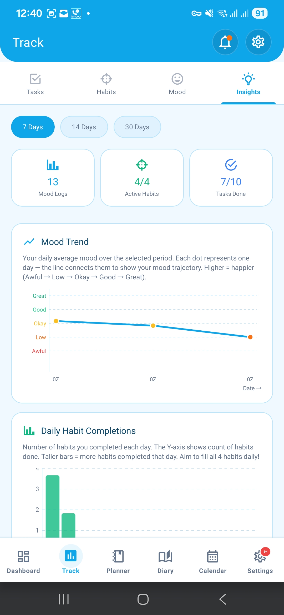 Insights